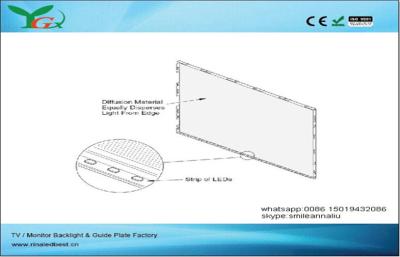 China Módulo directo de la retroiluminación LED de la nueva fábrica TV de Desgin para las ventas en venta