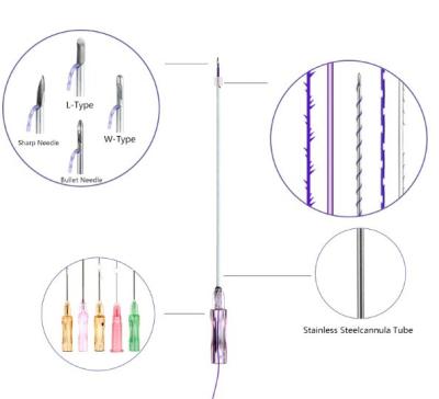 China 4D/5D/6D PDO Thread Lift Face Lifting Cog Mono Screw Absorbable Lifting Thread for sale