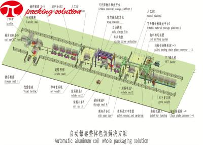 China Envoltura de aluminio principal automática del estiramiento de la bobina 11KW con la estación múltiple del rodillo en venta