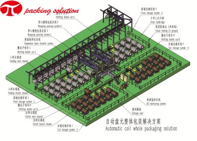 China Embaladora de la bobina de la vertical del paquete de Jl, solución de empaquetado entera de la bobina de aluminio 11.0kw en venta