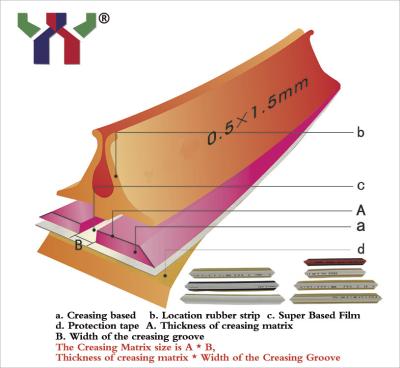 China Die Cutting Plastic Creasing Matrix for 100g paper for sale