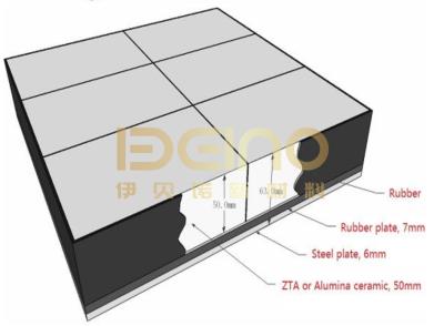 Cina Alumina inorganica non metallica, zirconia indurita, ceramica ZTA resistente alla corrosione in vendita