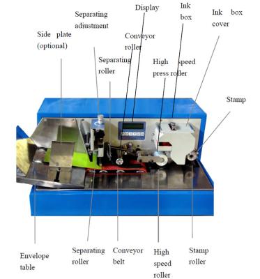 China Hotels China Manufacturer Letter Dated Press Postage Stamping Machine Price for sale