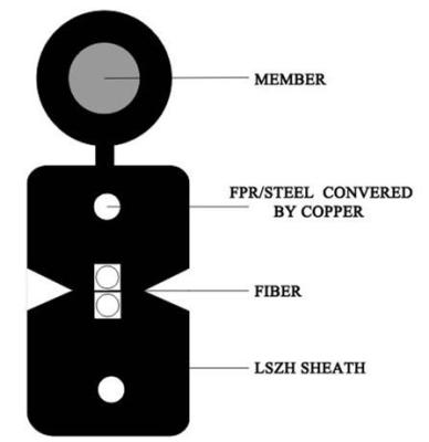 China Indoor Outdoor Fiber Optic Cable Drop FTTH Drop Flat Type for sale