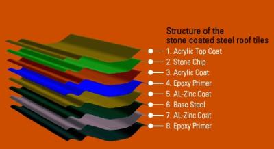 中国 屋根瓦を作るための多彩な波形の石の上塗を施してある屋根瓦機械耐久の鋼鉄 販売のため