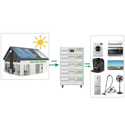 China Household Outdoor Industrial Energy Products Off Grid Solar Power Plant 8kw 5kW Complete System for sale