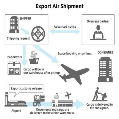 China China Freight Forwarder Air Freight Agent Door To Door Air Freight Service From Shenzhen To Bangkok, Thailand for sale