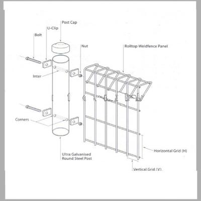 China Easily Assembled Cylinder Desk Crash Barrier/BRC Barrier for sale