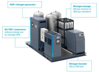 China PSA OGP84 Sauerstoffgenerator Atlas Material aus Aluminiumlegierung hoher Reinheit zu verkaufen