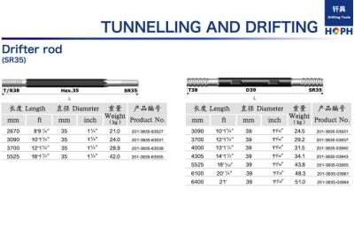 China Geological Drilling Equipment Rock Drilling Rod With Straightness≤0.5 Mm/m for sale