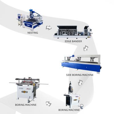 China ZICAR cnc router machine for wooden scm panel saw pure hot melt edge banding machine 100-120pcs standard size panel) (from 1220*1440mm/8h for sale