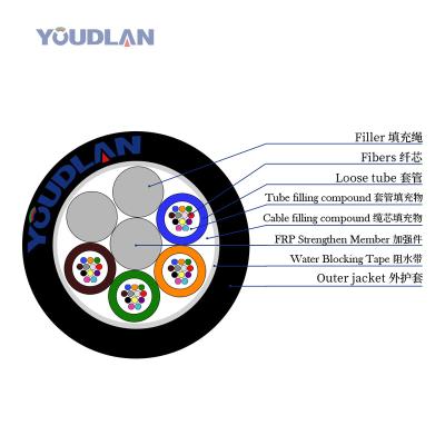 China Youdlan outdoor single mode outdoor gyfty fiber optic cable for sale