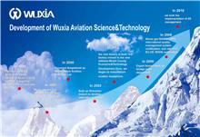 Verified China supplier - Henan Wuxia Aviation Electronic Technology Co., Ltd.