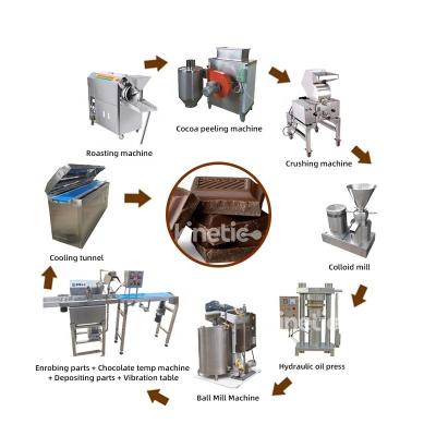 China Professional Full Automatic Chocolate Making Machine for Capacity and Customized Chocolate Production for sale