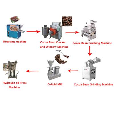 China Cocoa Nut Butter Liquor Press Production Line State-of-the-Art Cocoa Butter Processing Machine for sale