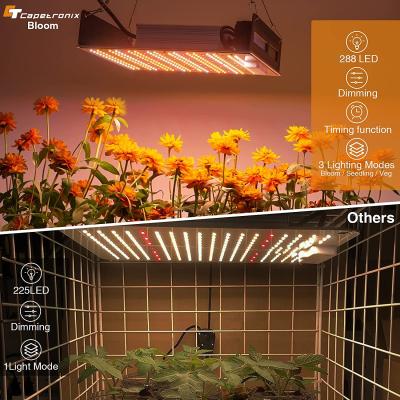 China Seed Starting Factory Direct Quantity Full Spectrum Led To Grow Light Smart Touch Plant Light for sale