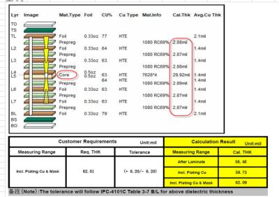 China Shengyi S1000 TG170 PCB HDI de cualquier capa de 1,6 mm de espesor de 7 capas en venta