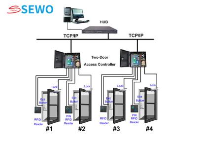 China Gezichtsherkenning Biometrisch aanwezigheidssysteem 2 Door Access Controller Offline gegevensopslag Te koop