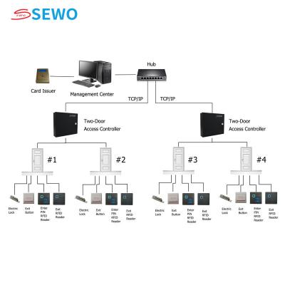 China 4 Control de puertas Sistema de control de acceso Apoyo de reconocimiento facial Máquina de asistencia a tiempo en venta