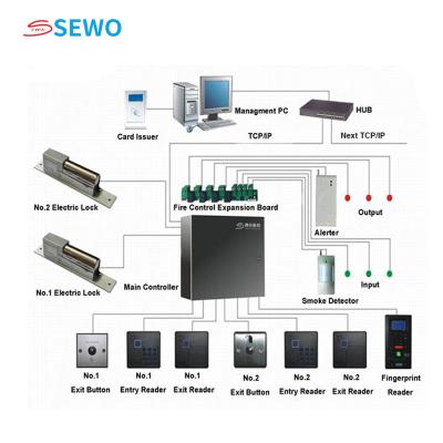 China Seguridad Sistema de control de acceso de 4 puertas con dispositivos biométricos de reconocimiento facial en venta