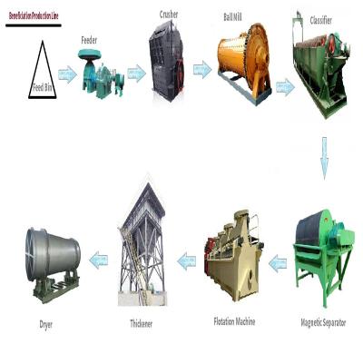 China Kundengebundene Bergbau-Verdichter-Anlage, Mineralreduktions-Fertigungsstraße zu verkaufen