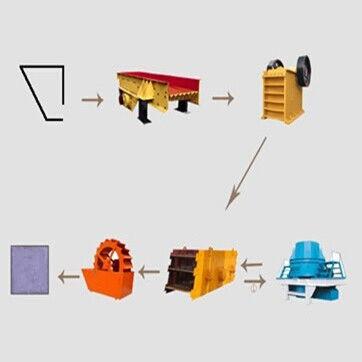 China Linha de produção capacidade da areia da planta do concentrador da mineração do ISO de processamento alta à venda