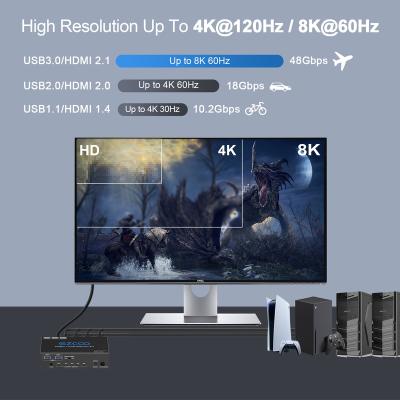 China 8K HDMI KVM Switch 4X1 with USB3.0 KVM 3 Port USB Support 4K120Hz 4/4/4 and HDR Hotkey Switch EZ-SW41H21-KVMU3P for sale