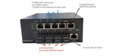 China MINI4 Schwarz-Metall DC12V 5A 1000M Uplink OLT HiOSO EPON OLT für FTTH-Lösungen zu verkaufen