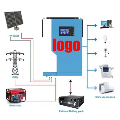 China 3Kw 5Kw 8Kw 10Kw Storage System Home Solar Power Battery Panel and 10.2Kw Inverter Home Solar Power System for sale