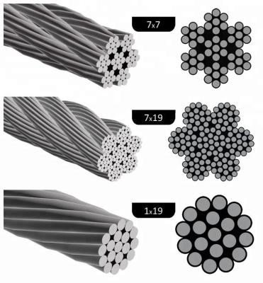 China Construction Magnetic Wire AISI Inox 304 Carbon Steel 316 OEM Stainless Steel Ungalvanized Rigging Wire Rope for sale