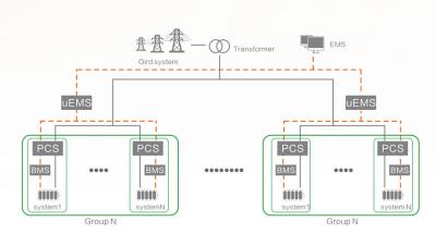 China Network Chain Energy Storage Solution Flexible configuration for sale