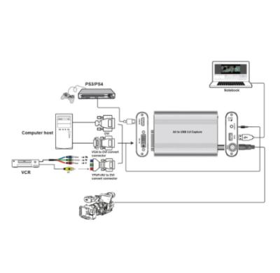 China All (HDMI SDI VGA DVI AV YPbPr) USB3.0 to Video Capture BoxUVC VLC OBSPotplayer/ for sale