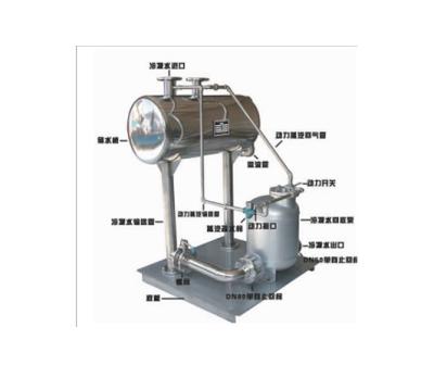 China High Efficiency Condensate Recovery Device Stainless Steel Energy Saving Condensate Recovery Unit for sale