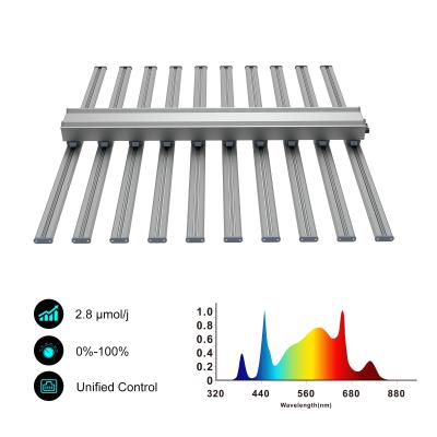 China Kommerzielle UV-IR-LED-Wachstumsleuchte für Innenpflanzen Mehrkanalspektrensteuerung zu verkaufen