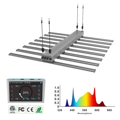 China 3 Kanal Spektrum UV IR LED Wachstumslicht Einstellbares einzelnes Bar-Dimmerknopf zu verkaufen