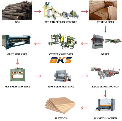 China factory plywood production equipment/all machines set for plywood product/plywood making machines for sale