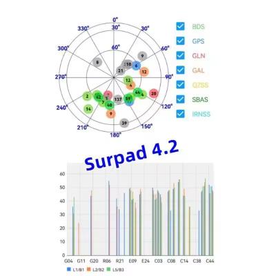 China Foif Stonex E Survey Unistrong UFO Surpad 4.2 Software Android APP zu verkaufen