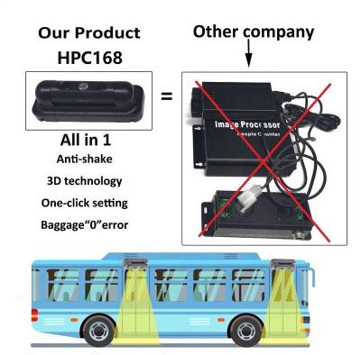 China Bus People Counter 2022 Hot Selling Bus Bus Counter HPC168 Sensor Passenger Camera Entry Exit Bus Counter People Device 3D People Counter For Bus for sale