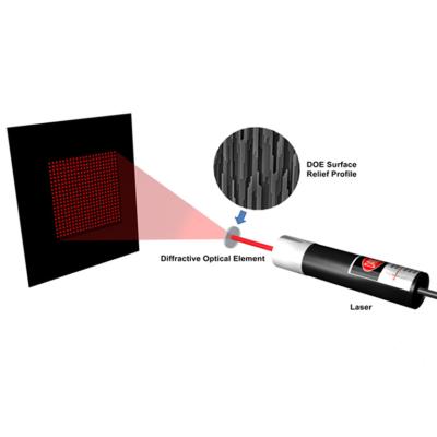 China Industrial 405nm~980nm Red/Green/Blue/IR DOE Scan Laser Diode Computer Vision Module for sale