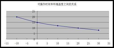 China Effects of Water, Alcohols Impurities Tmp and Huimdity in Polyaspartic Flooring Formulation à venda