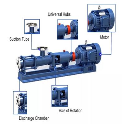 China Other Stainless Steel Industrial Food Grade Vacuum Suction Mono Screw Pump for sale