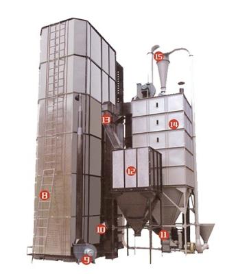 China Automatic Fuel Feeding Energy Saving Silo Fuel Filled Rice Husk Burner Hot Air Furnace Husk Burner For Grain Dryers for sale