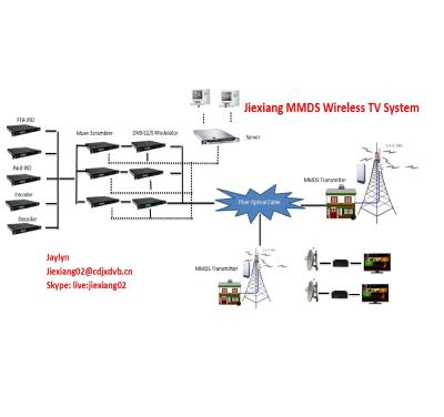 China KU MVDS Radio Digital TV System Digital TV System for sale