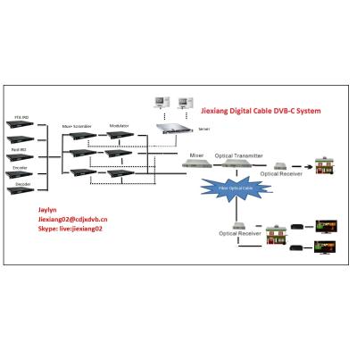 China Fiber Cable Digital Cable TV System Solution DVB-C System for sale