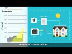 410-700Watts Solar Panel 5KW 10KW 15KW 20KW Hybrid Solar Energy System