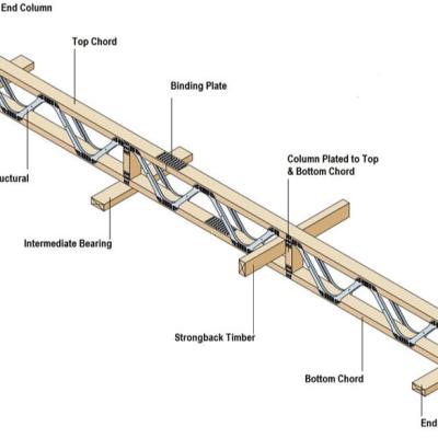 China Shock Proof Posi Joist Plate for Building Construction Standard and Nonstandard Design for sale