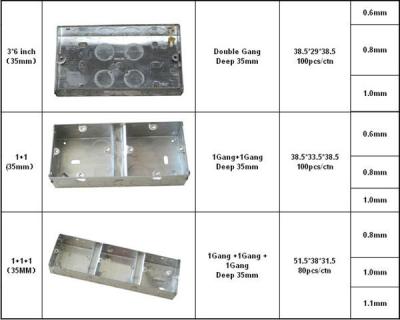 China Electrical metal box for sale