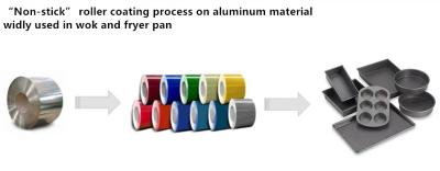 China Single Layer F4 Coated Pre Painted Aluminium For Bread Baking Tray for sale