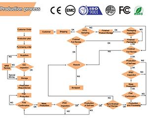 Verified China supplier - Ruian Hongjin Light Co., Ltd.