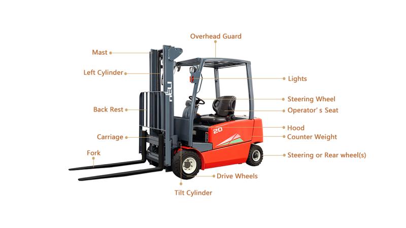 Verified China supplier - Anhui Leading Forklift Parts Co., Ltd.